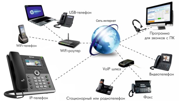 Оборудование для IP телефонии в офисе