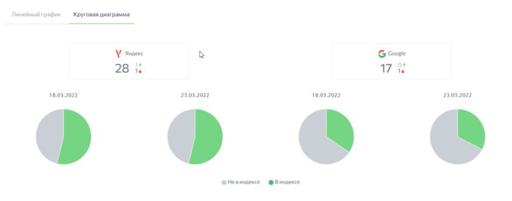 сравнение поисковиков статистика 03 2023