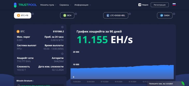 хешрейт биткоин 30дней график