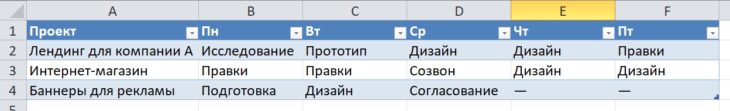 Планирование нагрузки в Ексель