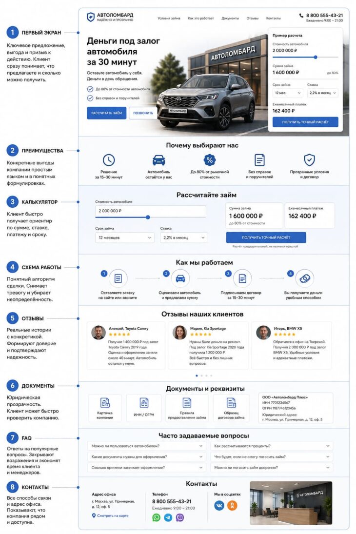 Схема главной страницы автоломбарда