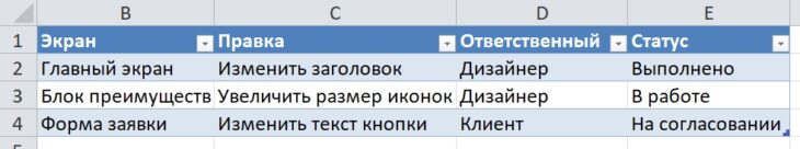 Таблица правок