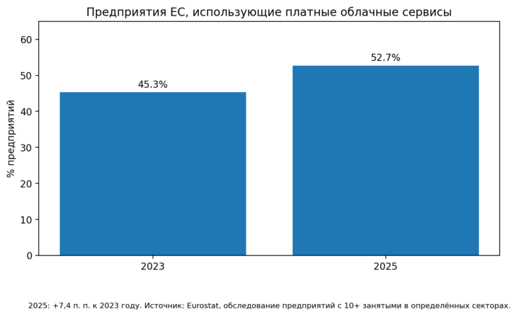 08 eu paid cloud adoption 2023 2025